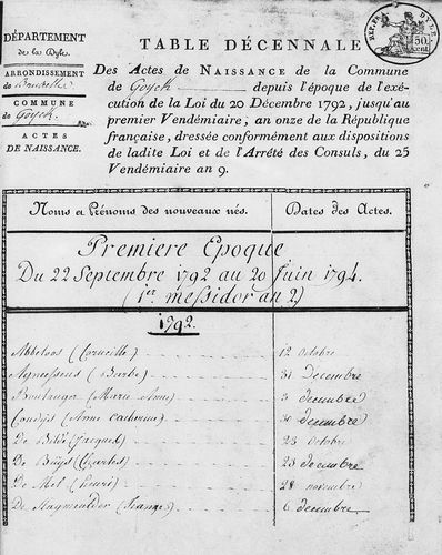 Kaft van Gooik: Tafels geboorten 1762-1801